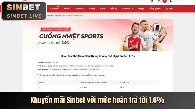 Tiền thưởng nạp lại hàng tuần và hoàn trả cho cá cược thể thao
